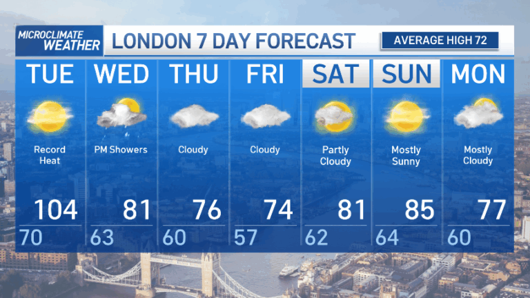 london-weather-104.png