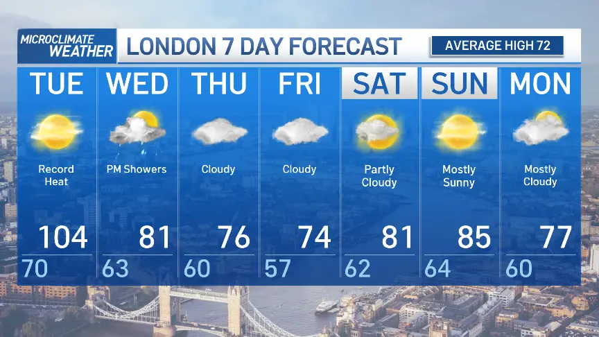 Tout sur la Météo de Londres: Prévisions et Climat