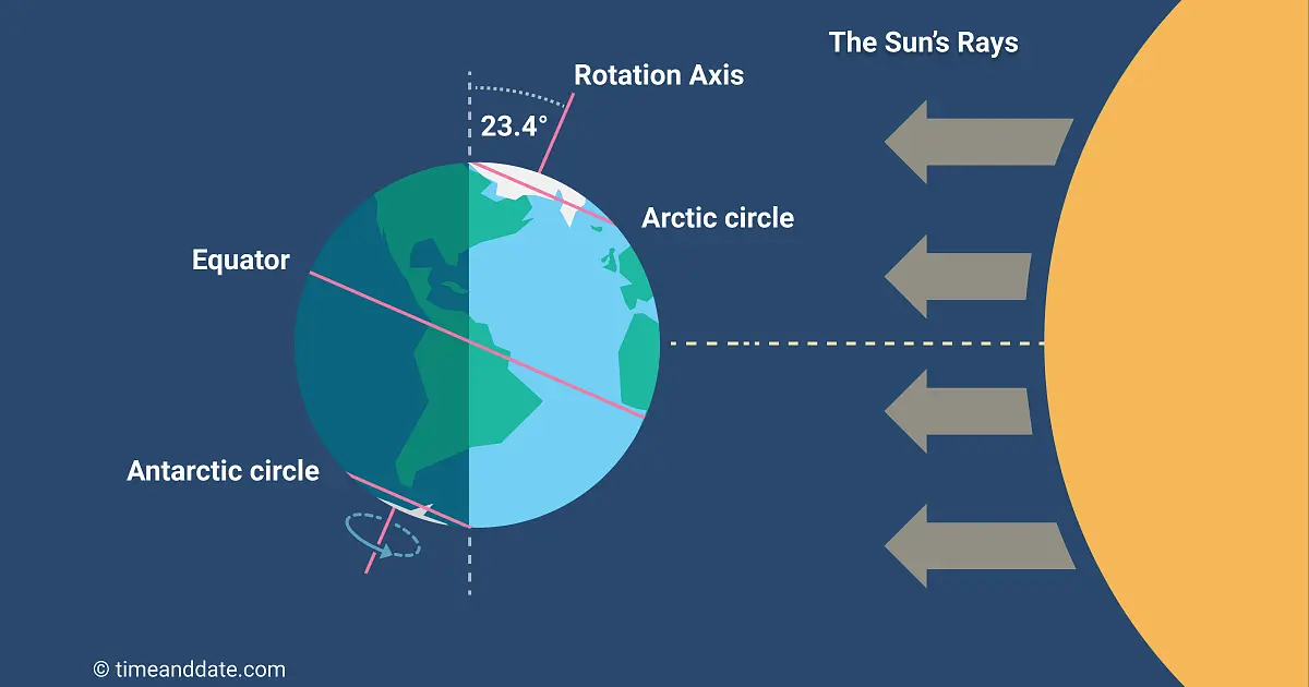 Understanding the Longest Day of the Year in 2025 image 1