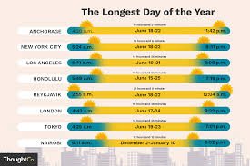 longest-day-of-the-year-7.jpeg