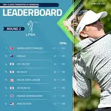 Understanding the LPGA Leaderboard: Current Standings and Insights