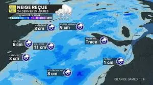 Météomédia : Votre Source Fiable pour la Météo au Canada