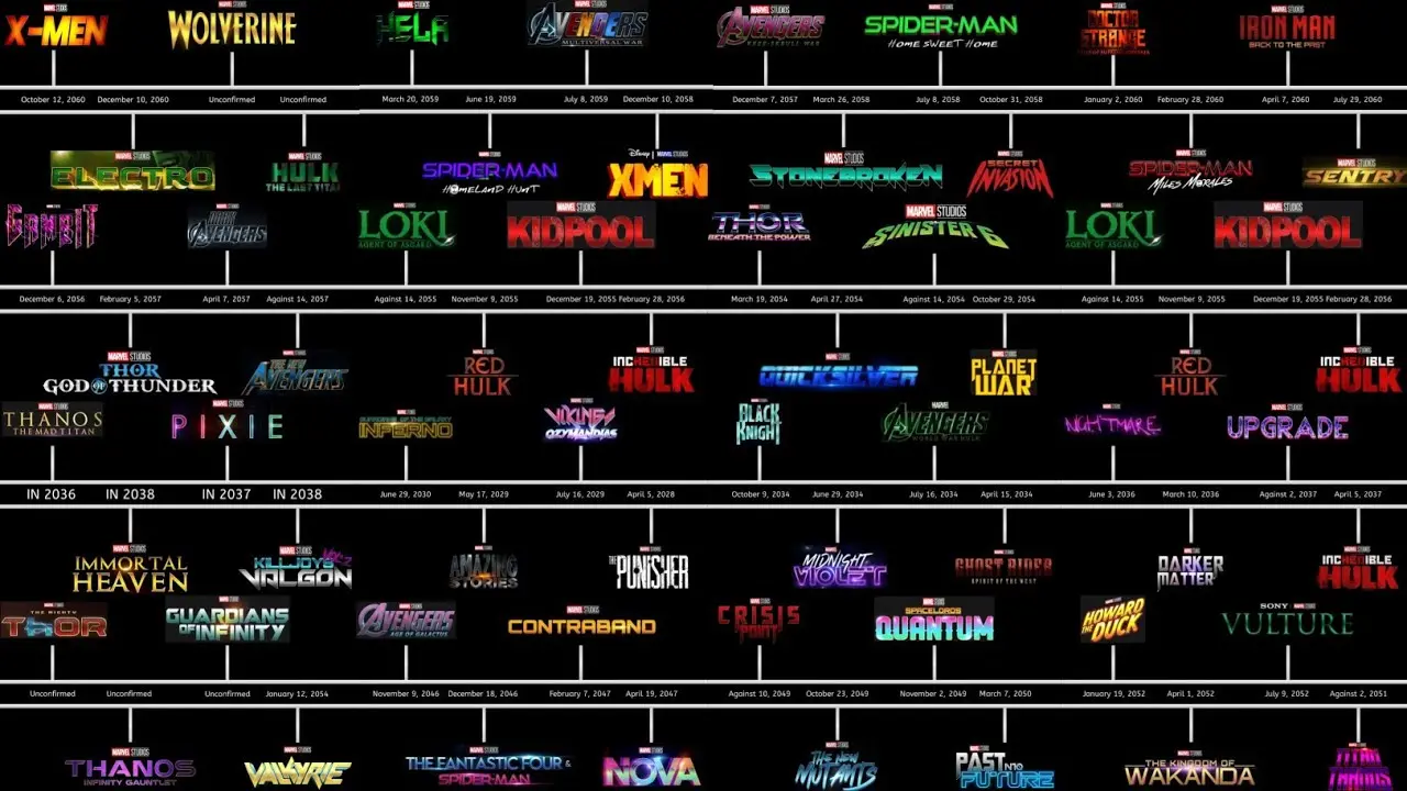 The Future of Marvel: What to Expect in 2025