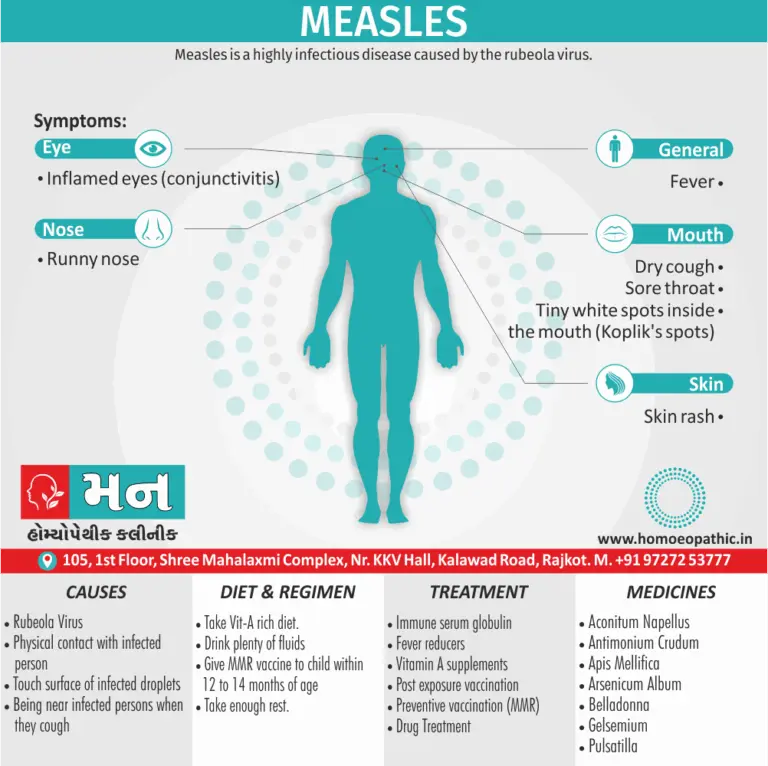 Identifying Measles Symptoms: A Comprehensive Guide