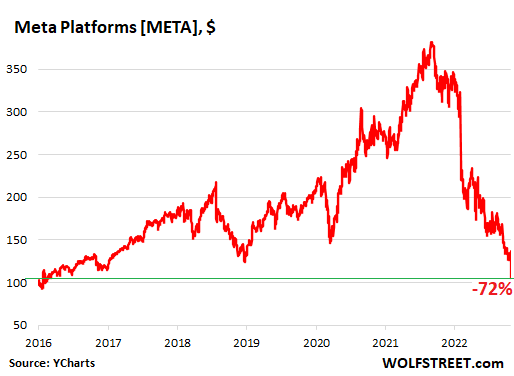 meta-stock-191.png