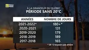Exploring Meteo Media: Canada’s Trusted Weather Source