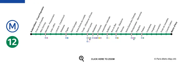L’Importance des Réseaux de Métro au Canada