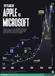 microsoft-stock-206.jpeg