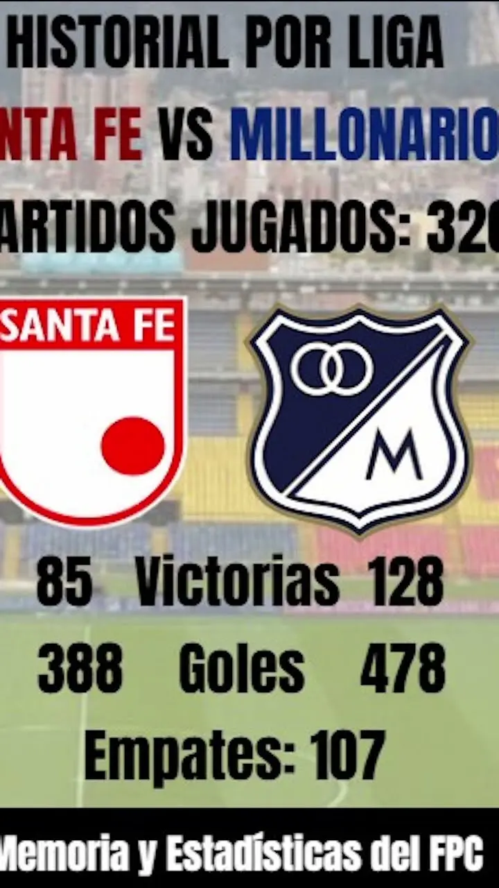 Duelo Clásico: Millonarios vs Santa Fe