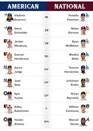 Understanding MLB All Star Voting 2023 image 1