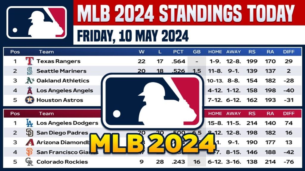 mlb-standings-140.jpeg