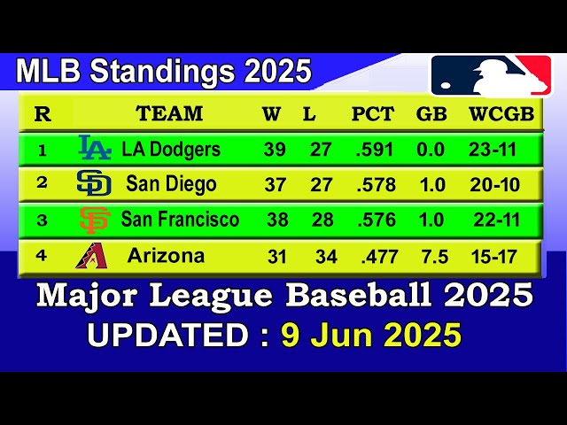 mlb-standings-2025-138.jpeg