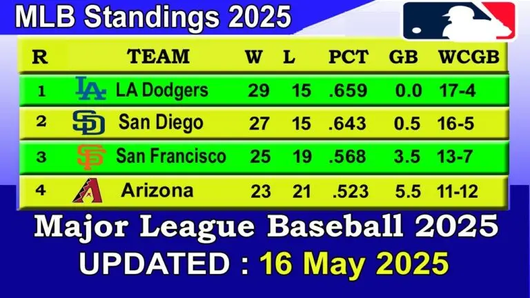 mlb-standings-2025-59.jpeg