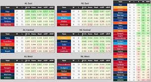 mlb-standings-70.jpeg