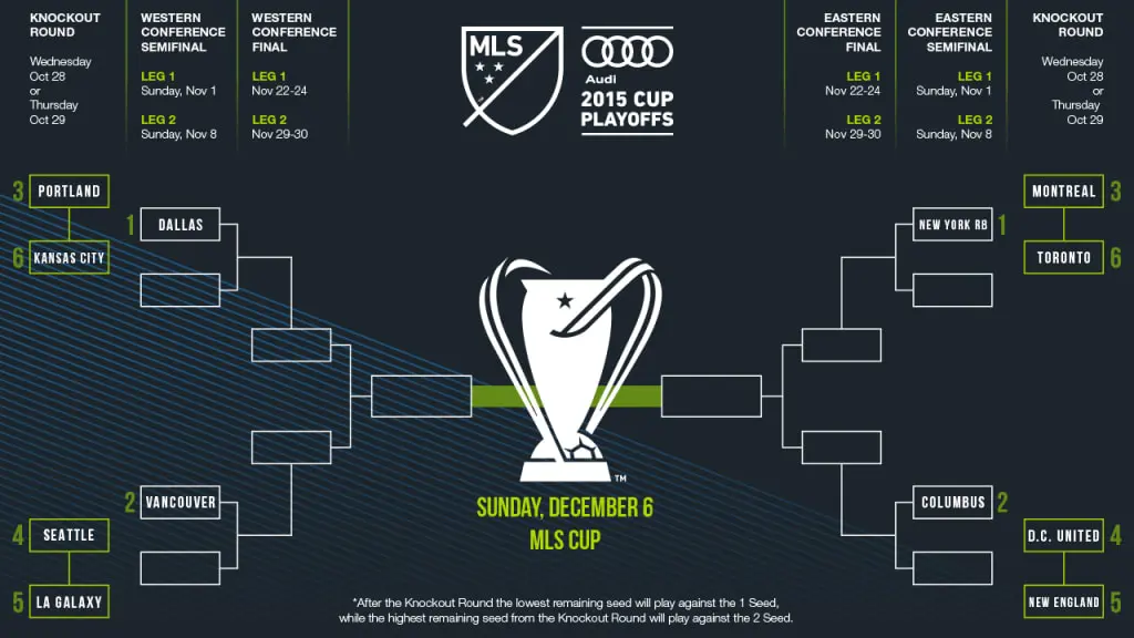 Understanding MLS Standings: Current Trends and Analysis