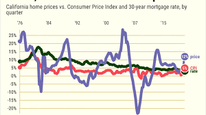 mortgage-rates-137.png