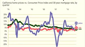 mortgage-rates-137.png