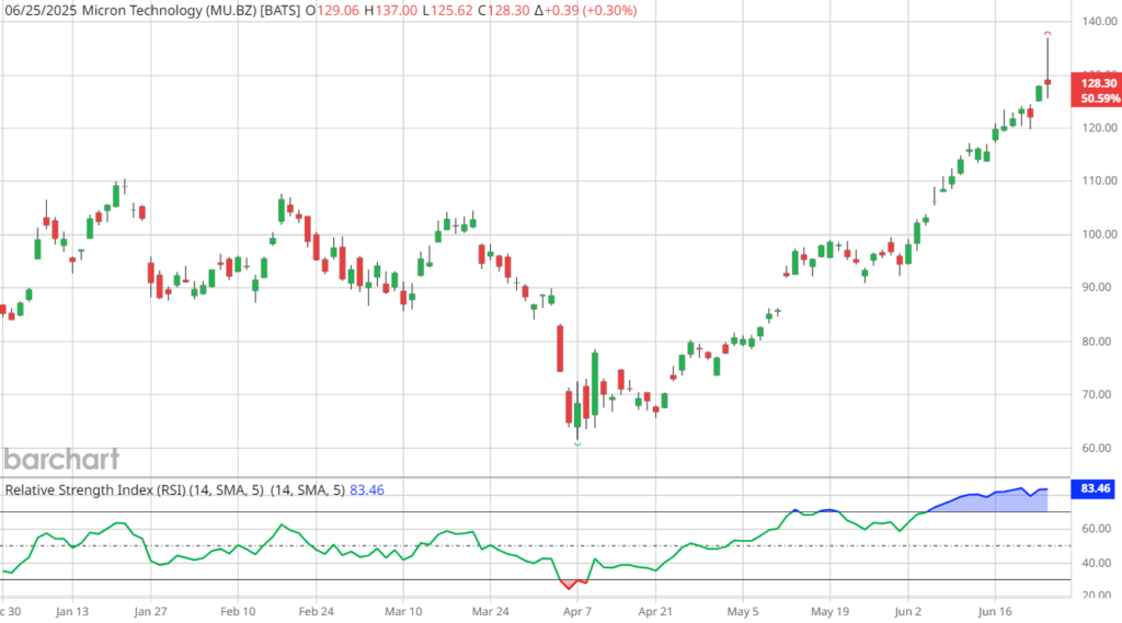 mu-stock-97.png