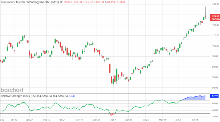 mu-stock-97.png
