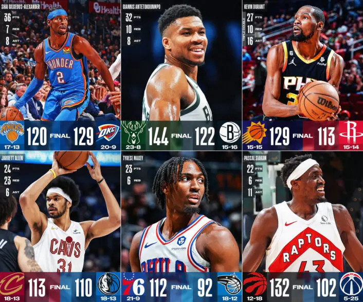 NBA Scores Today: What You Need to Know