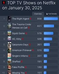 Anticipated Netflix Shows Set for Release in 2025 image 1