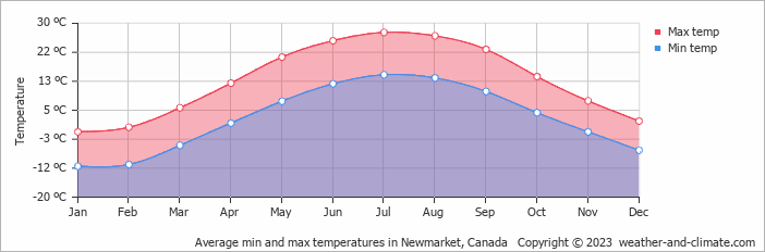 newmarket-weather-280.png