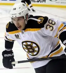 NHL Season 2023: Analyzing Key Performances and Trends