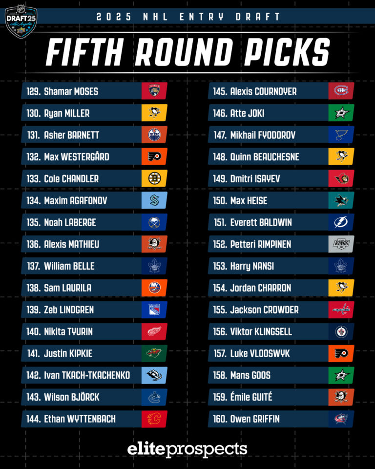 nhl-draft-2025-tracker-132.jpeg