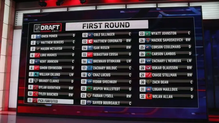 2023 NHL Draft Results: A Game-Changer for Ice Hockey