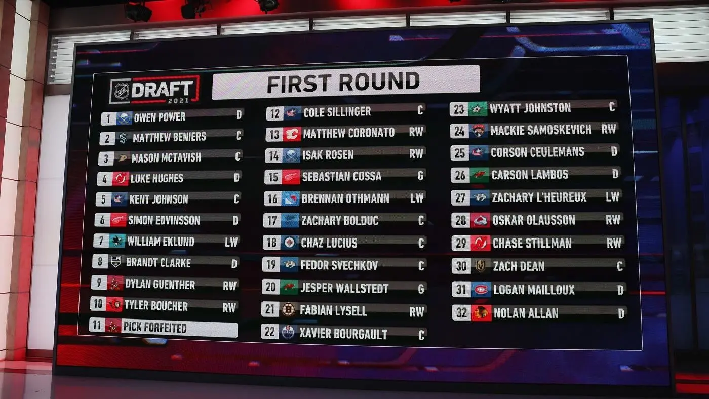 2023 NHL Draft Results: A Game-Changer for Ice Hockey