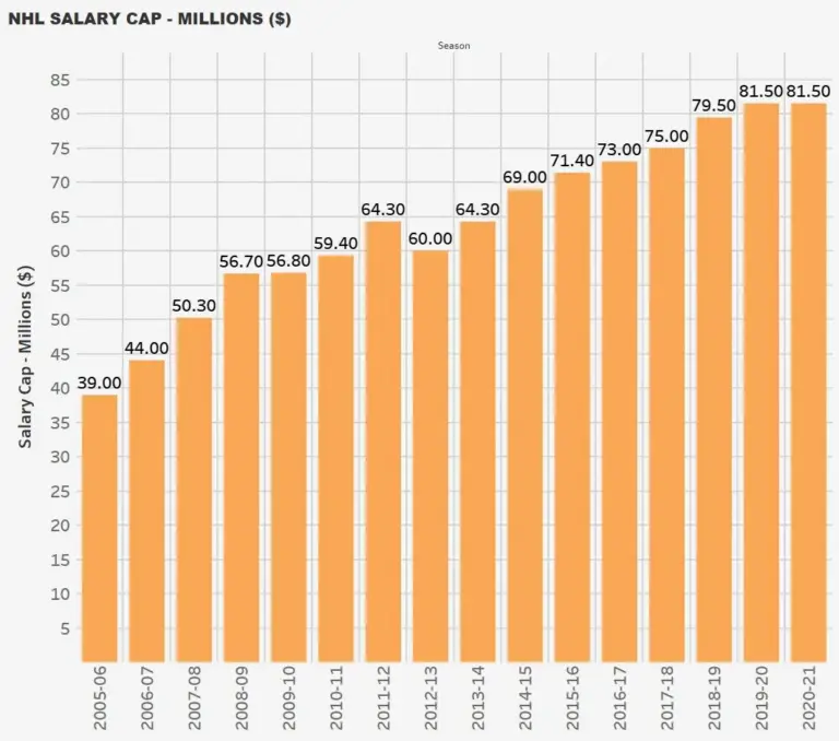 nhl-salary-cap-249.webp