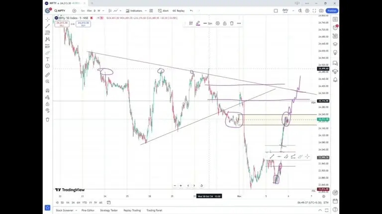 Understanding Nifty 50 and Its Impact on the Stock Market image 1