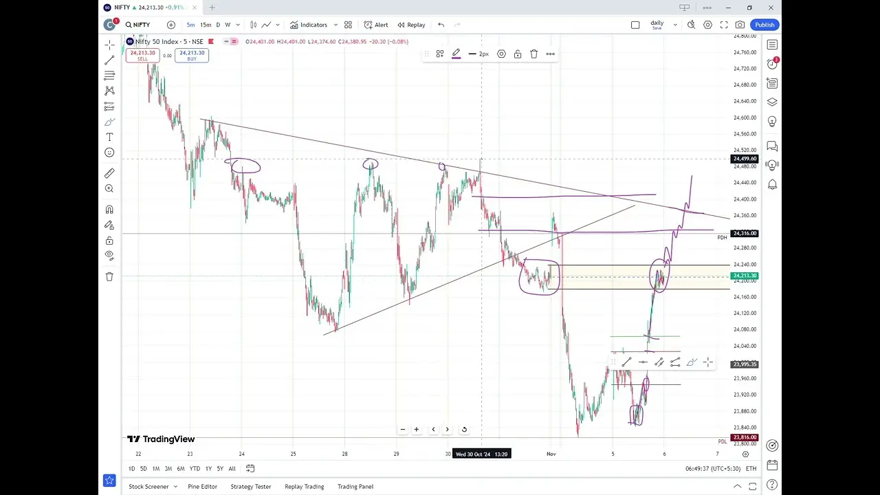 Understanding Nifty 50 and Its Impact on the Stock Market image 1
