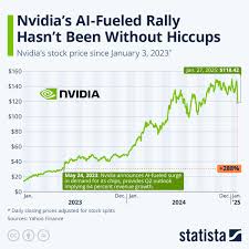 nvidia-stock-price-45.jpeg