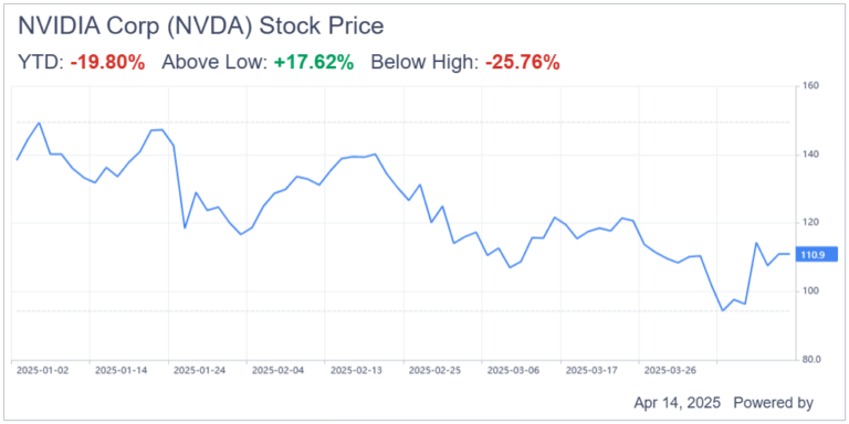nvidia-stock-price-52.png