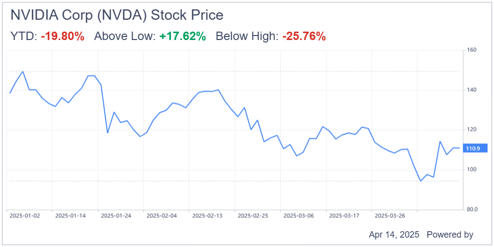 nvidia-stock-price-52.png