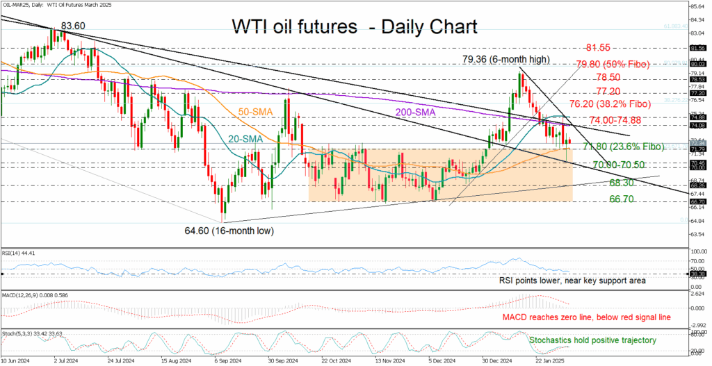 oil-futures-70.png