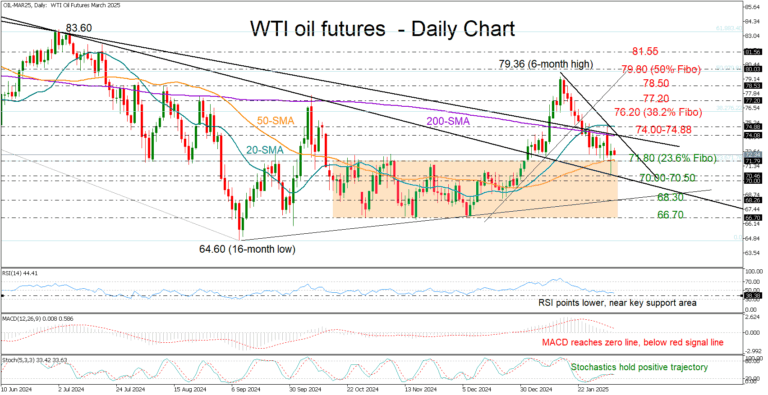 oil-futures-70.png