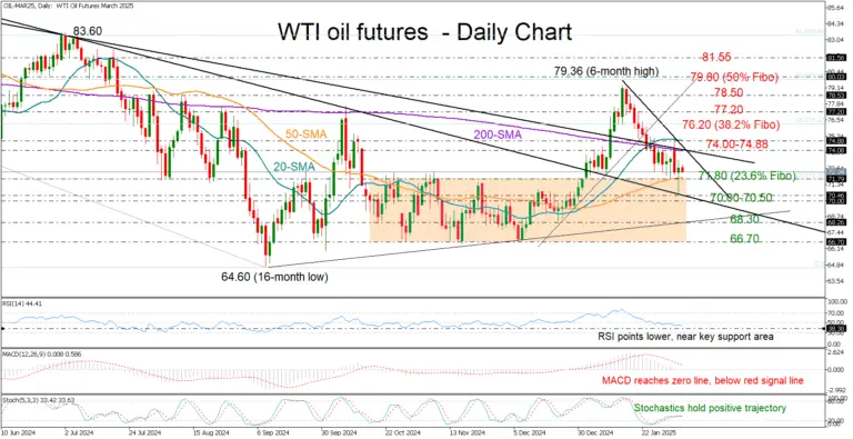 Understanding Oil Futures and Their Market Impact image 1