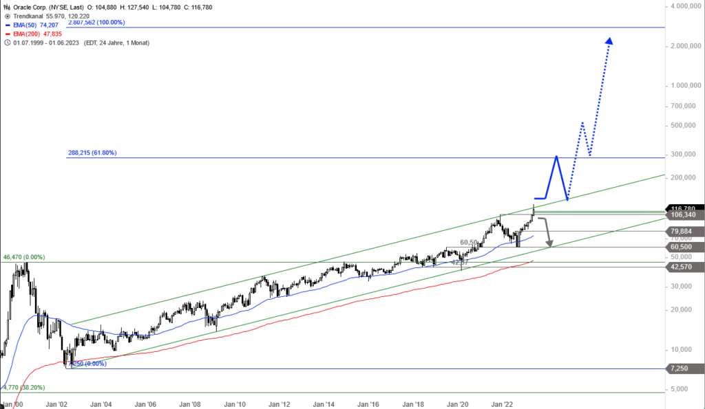 oracle-stock-116.png