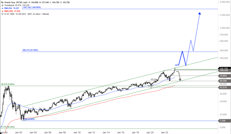 oracle-stock-116.png