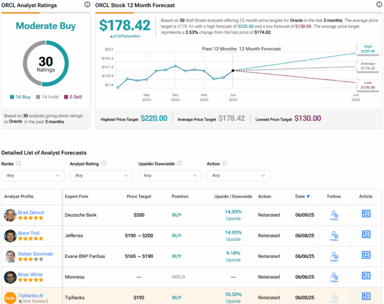 oracle-stock-165.png