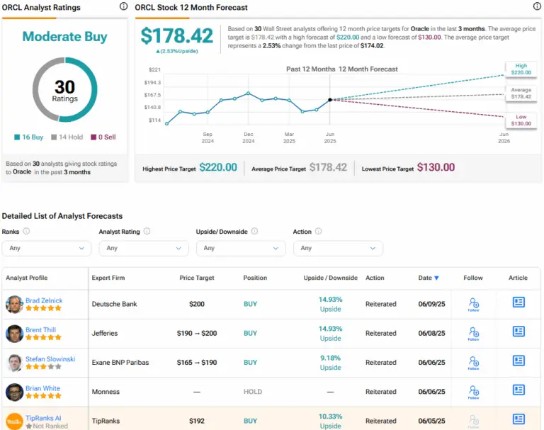 Understanding Oracle Stock: Performance and Market Trends