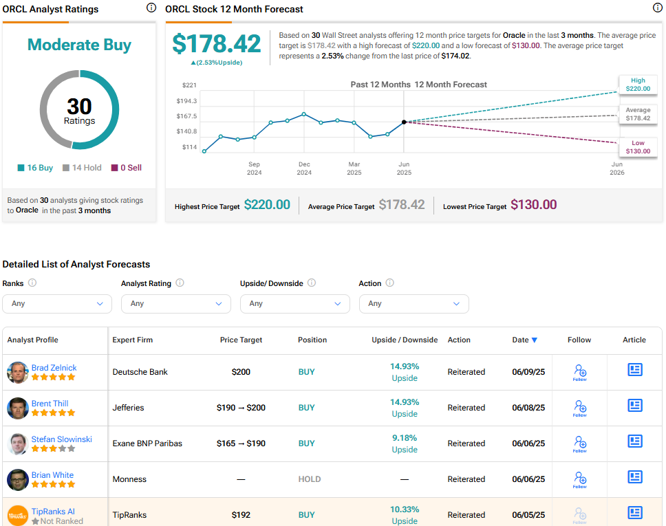 oracle-stock-165.png