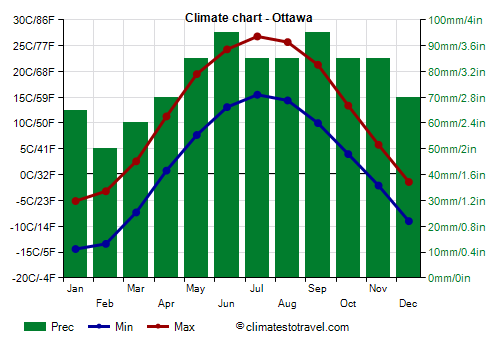 ottawa-weather-53.png