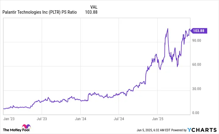 An Insights on Palantir Stock: Trends and Predictions