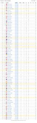 pga-leaderboard-28.jpeg