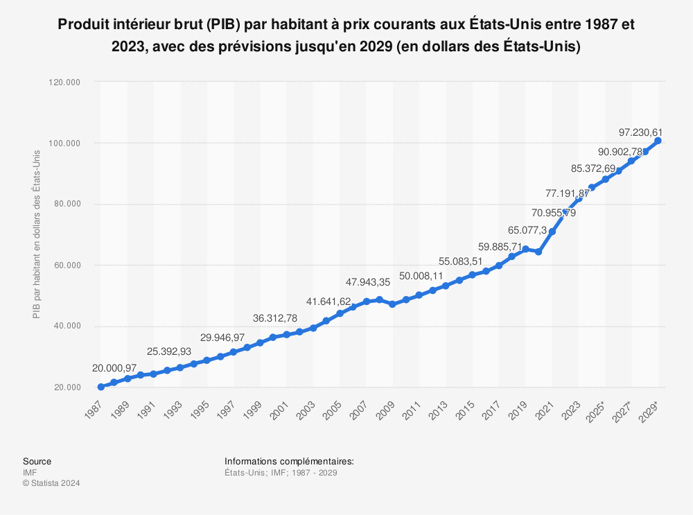 pib-etats-unis-91.png