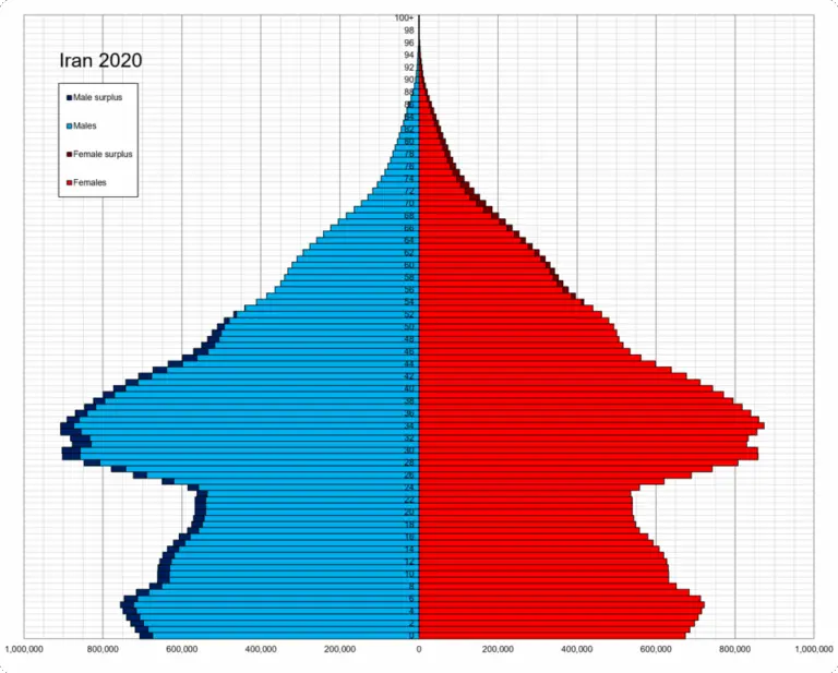 Understanding the Population of Iran: Trends and Impacts