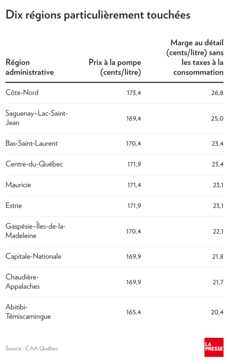 Analyse des Prix de l’Essence au Québec en 2023